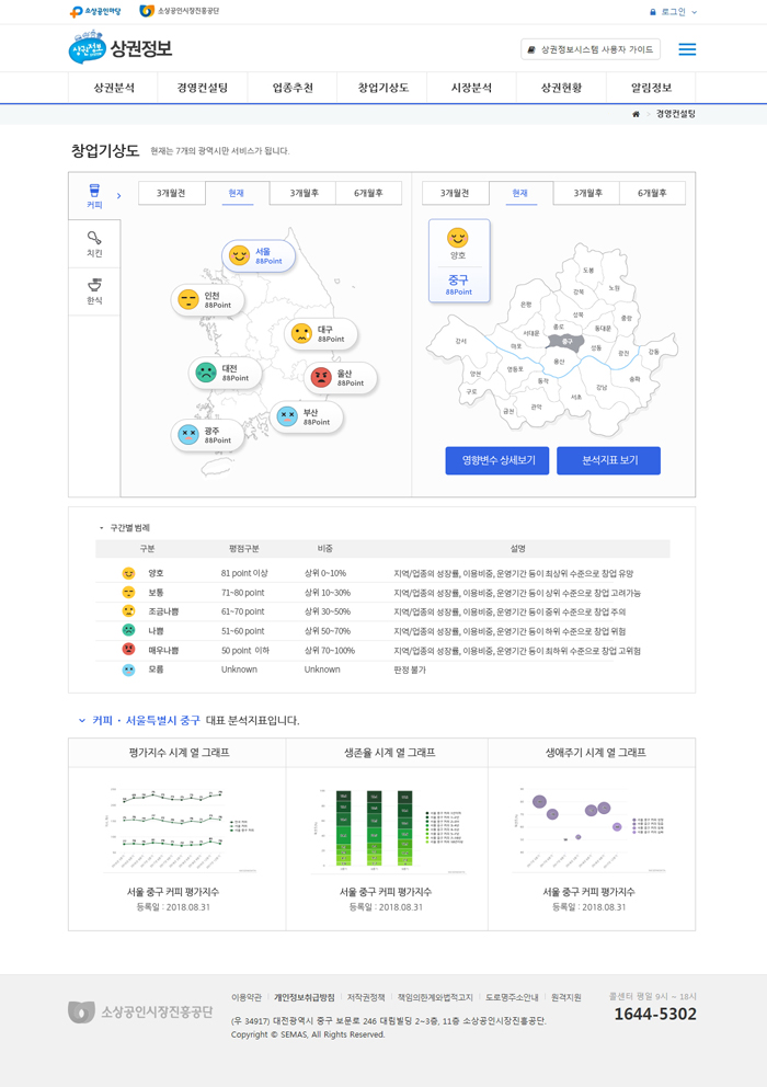 소상공인진흥공단_고도화