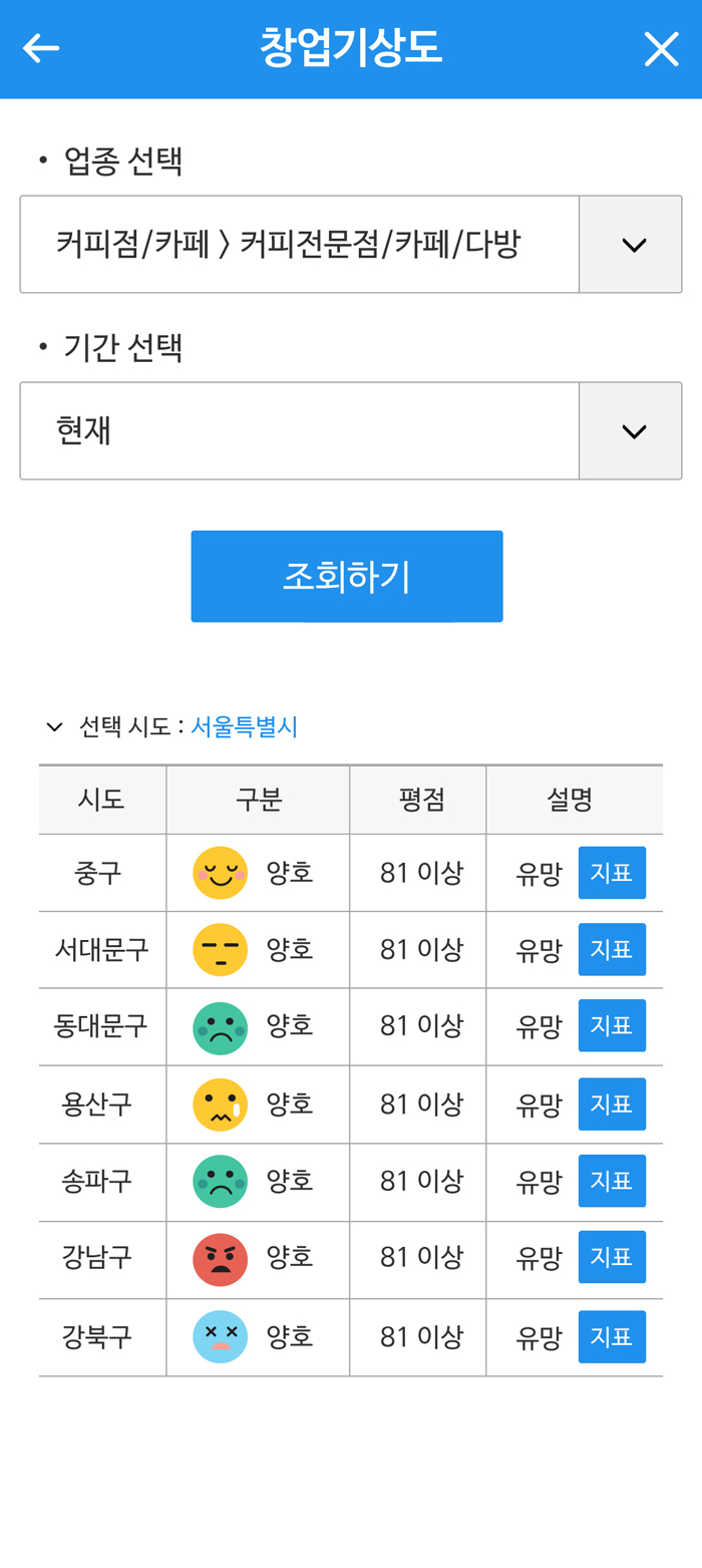 소상공인진흥공단_고도화
